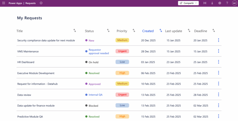 Power Apps 1 Request